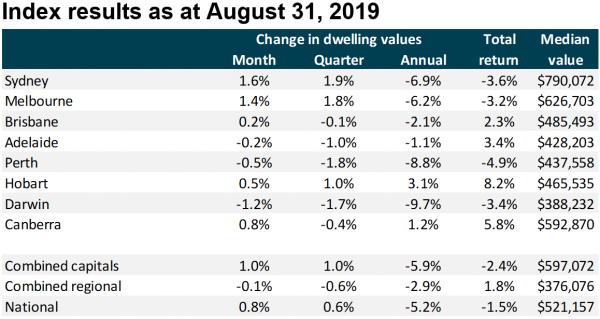 Index20Reulsts 20190903