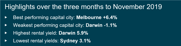 indices highlights