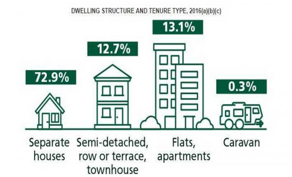 townhouse stats 2