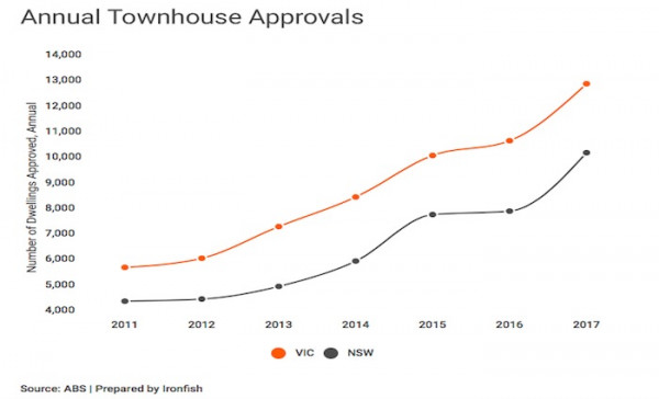 townhouse stats